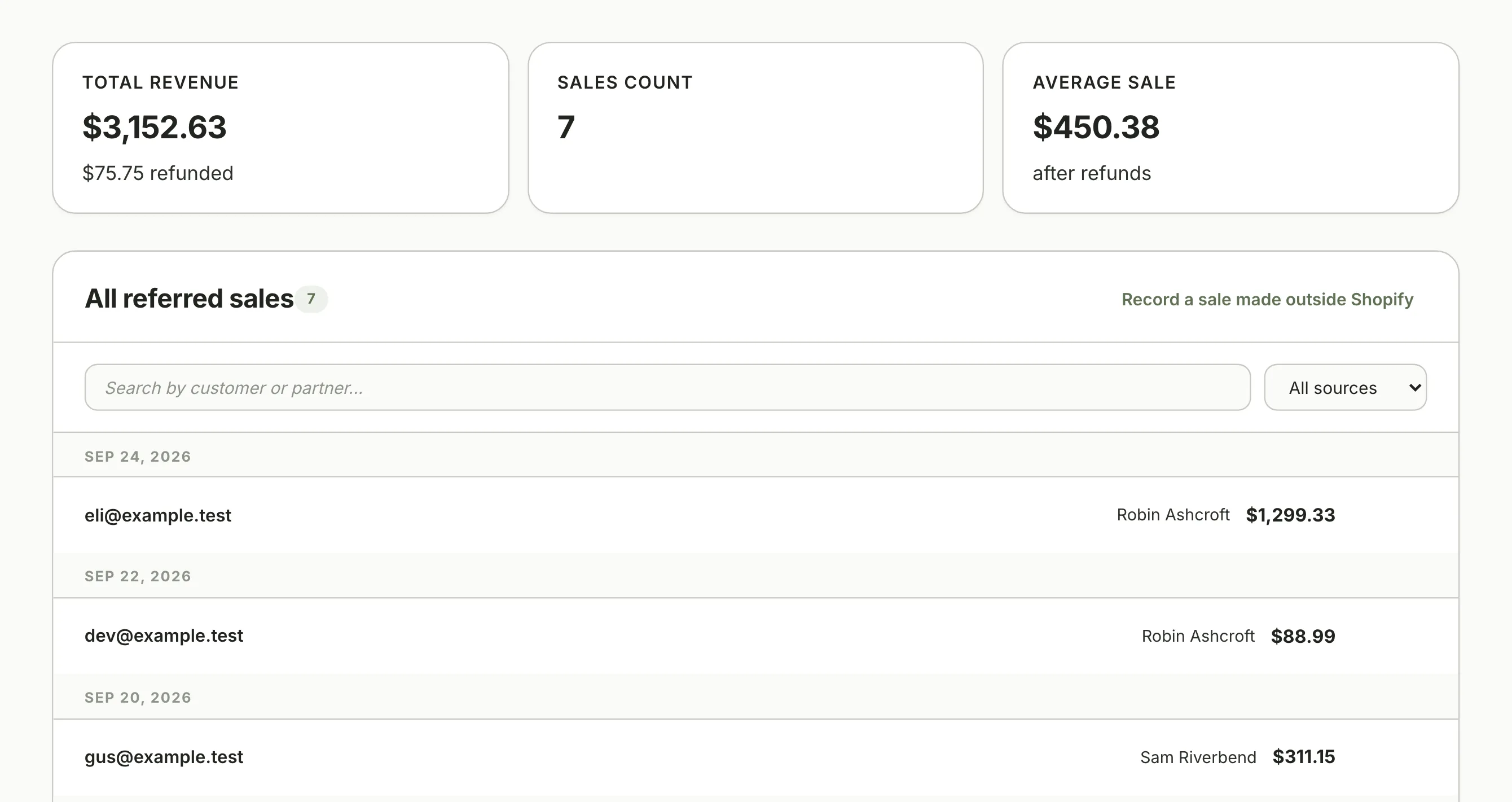 The Referred sales pane: total revenue after refunds, the sales count and the average sale, then every order grouped by date with the customer, the partner credited for it, and the amount.